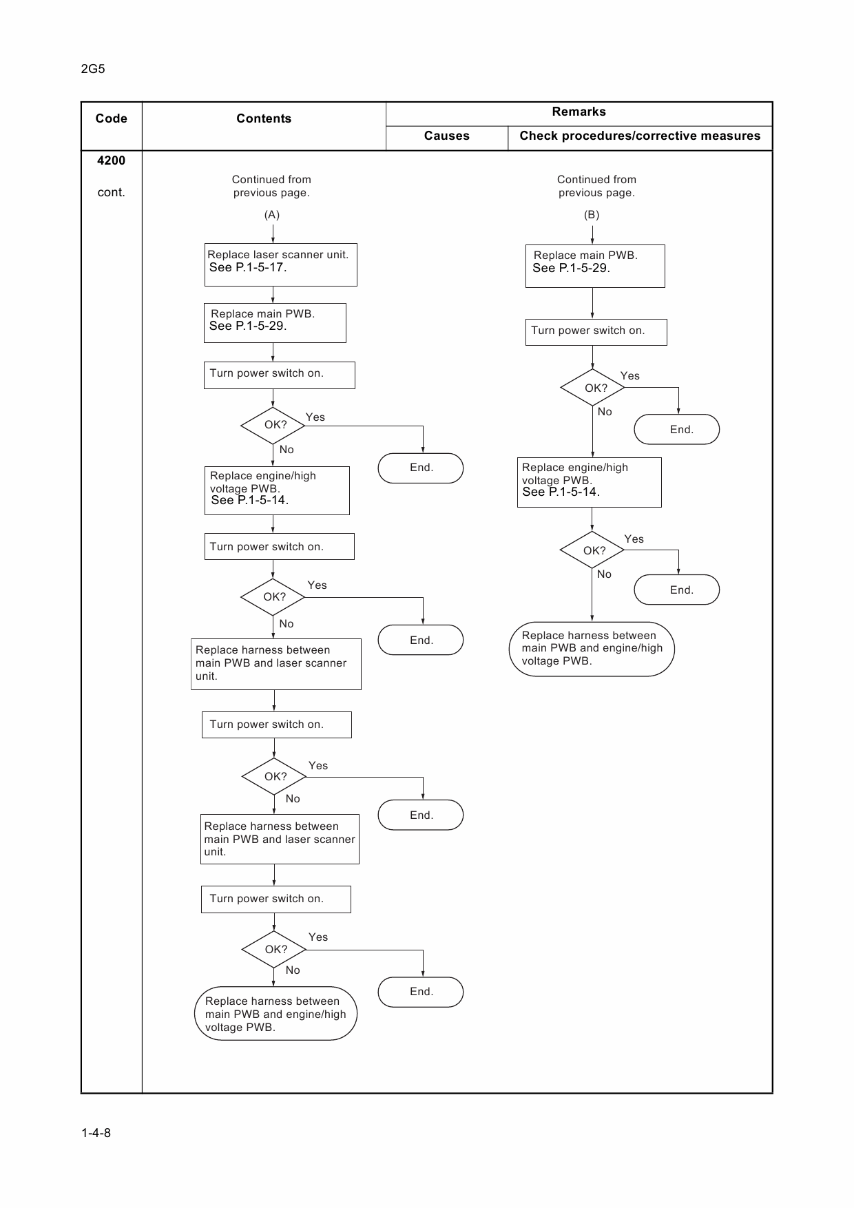 KYOCERA MFP FS-1116MFP Service Manual-2